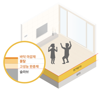 층간소음 저감 기술 이미지